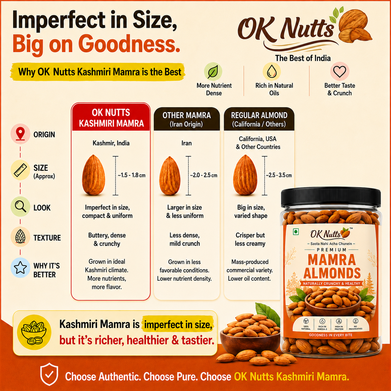 Premium Kashmiri Mamra Almonds 250g/500g – 50% More Oil, Natural Unpolished Badam | | OK Nutts